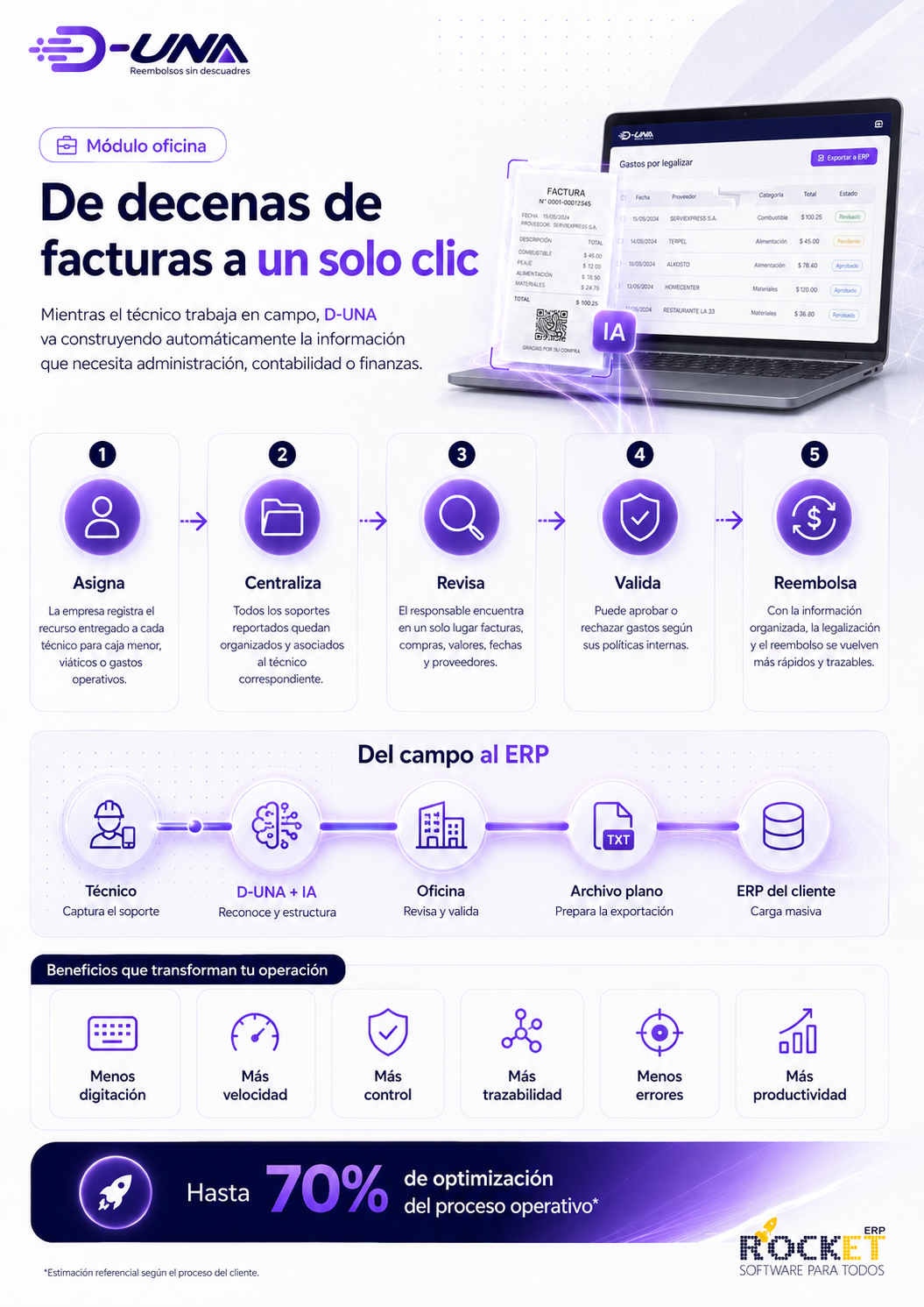Módulo de oficina de D-UNA
