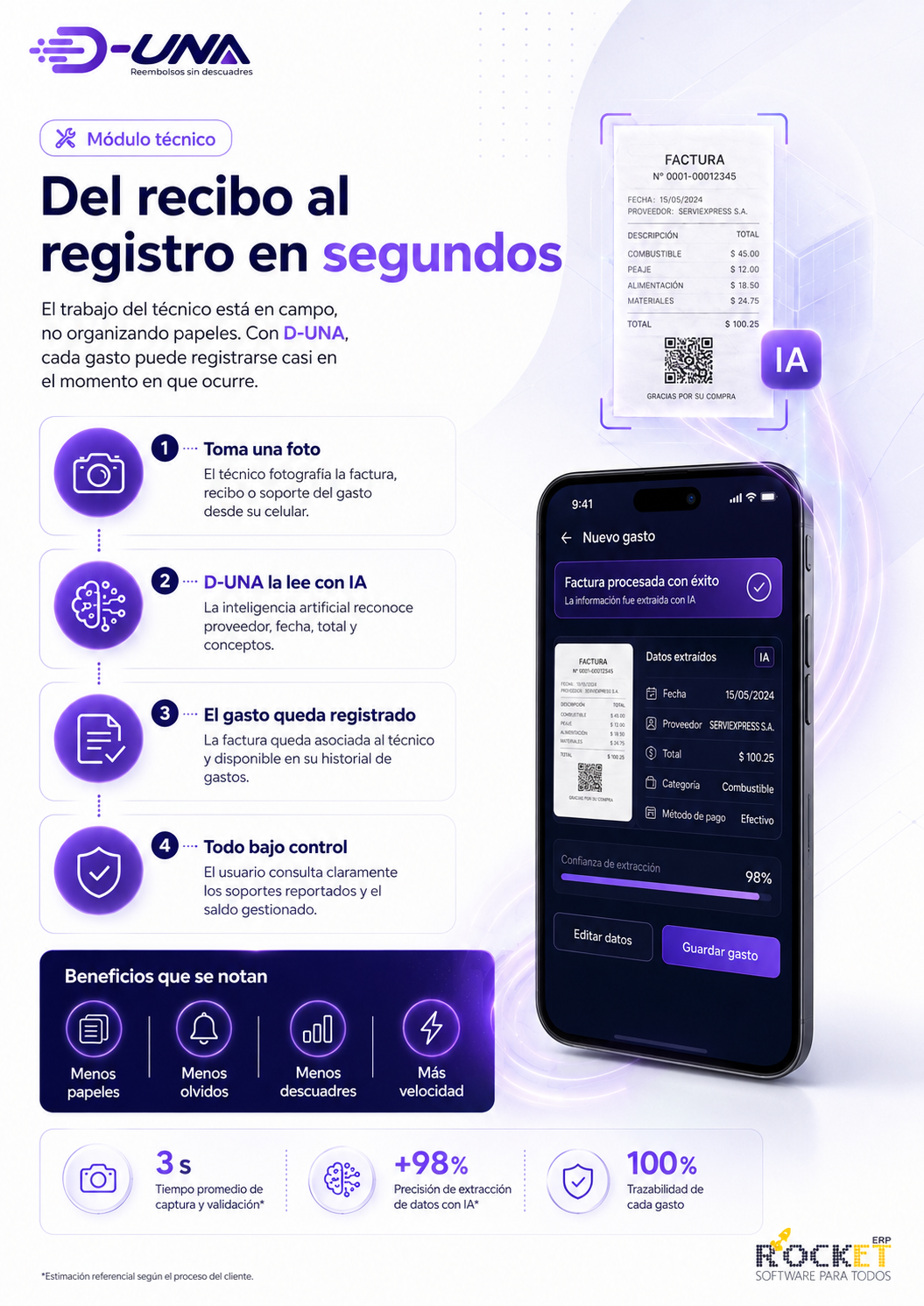 Módulo técnico de D-UNA