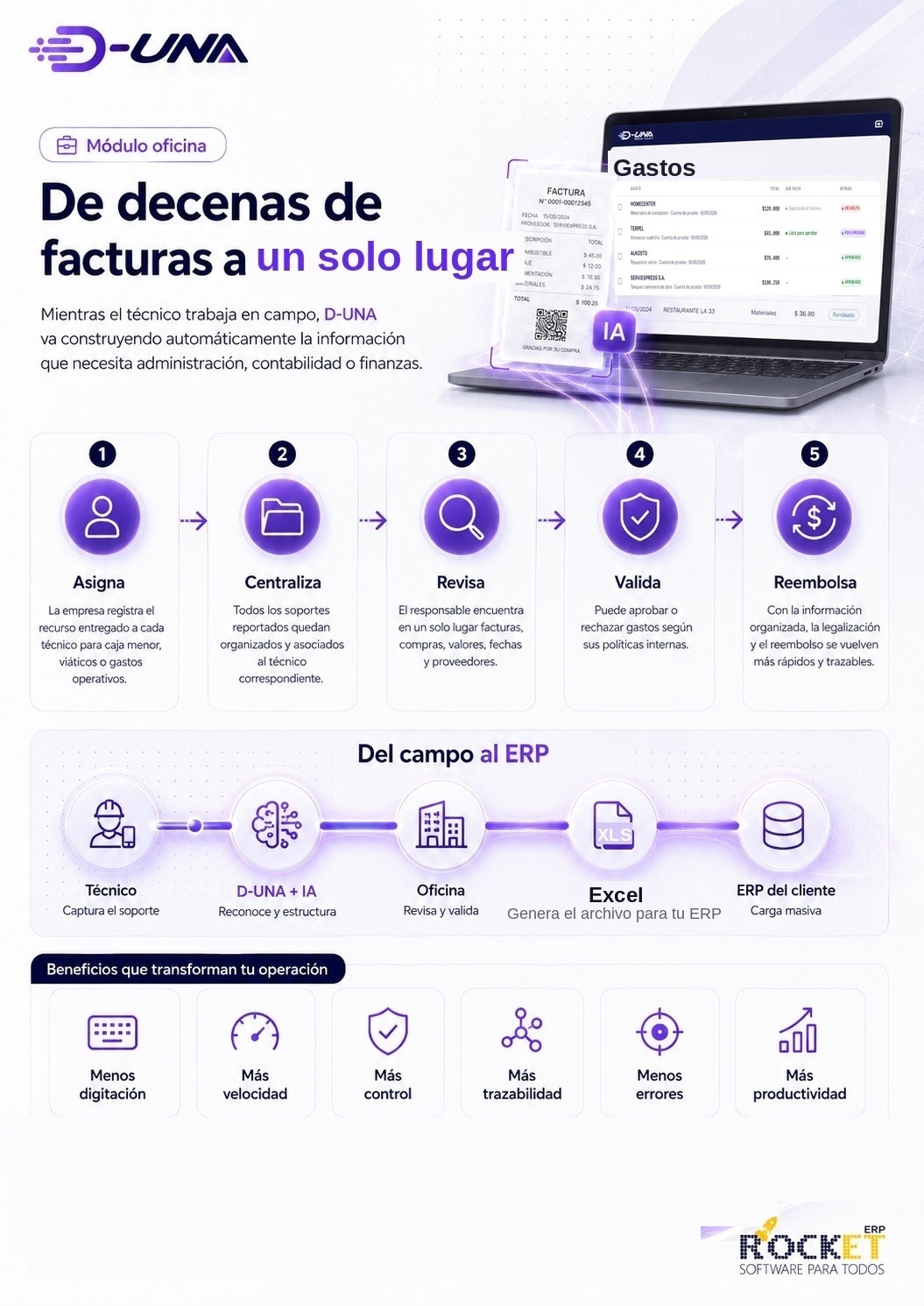 Módulo de oficina de D-UNA