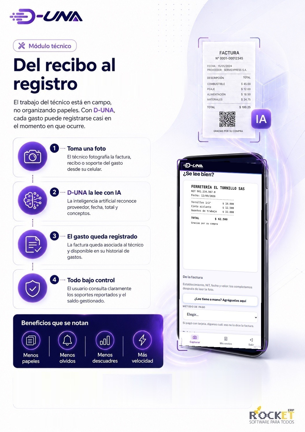 Módulo técnico de D-UNA